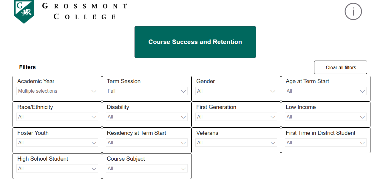 Course Success Retention Grossmont College dashboard showing course success and retention metrics with filters for academic year, term session, demographics, and student characteristics.