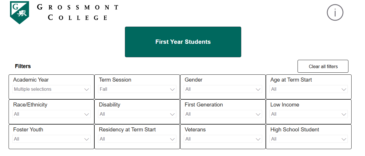 First Year Students Grossmont College dashboard presenting first-year student data with filters for term, demographics, and student populations.