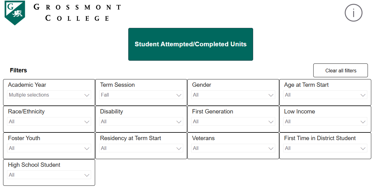 Units Attempted Completed “Grossmont College dashboard presenting student attempted and completed unit data with filters for term, demographics, and student groups.”