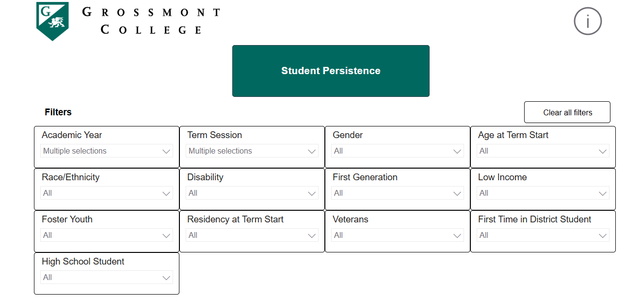 Student Persistence “Grossmont College dashboard displaying student persistence data with filters for academic year, demographics, and enrollment characteristics.”