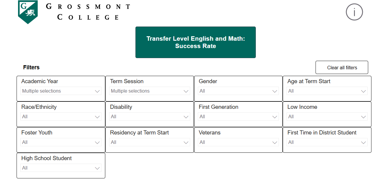 Completions of Transfer English and Math by Course Name Grossmont College dashboard showing success rates for transfer-level English and math courses by course with demographic and enrollment filters.
